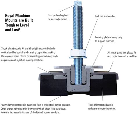 cnc machine mounting|royal machine mount chart.